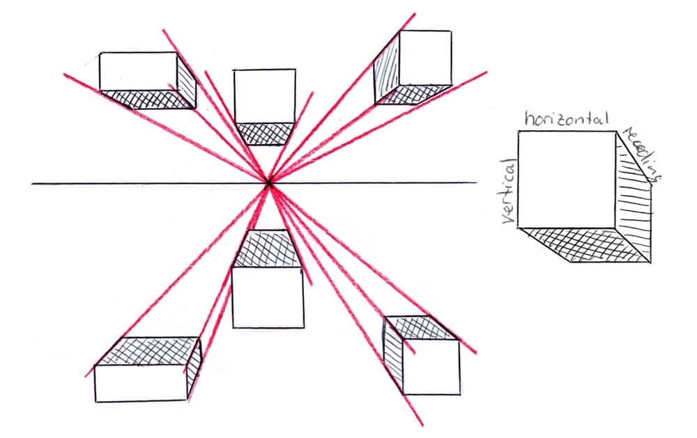 Perspectiva De Um Ponto: Como Funciona E Como Usá-lo Para Sua Arte