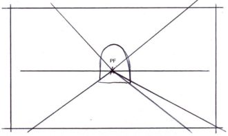 Desenho em perspectiva de um ponto: linha do horizonte, ponto de fuga e linhas de convergência