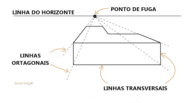 Introdução à Perspectiva de um e dois pontos - exemplo com uma caixa