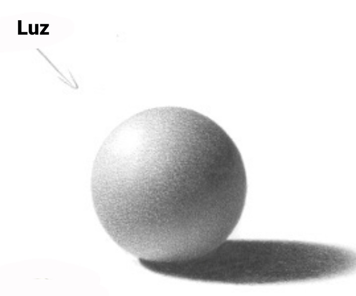 Técnicas de Sombreamento - esfera
